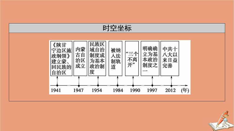 高中历史第4单元民族关系与国家关系第13课当代中国的民族政策课件新人教版选择性必修第一册第3页