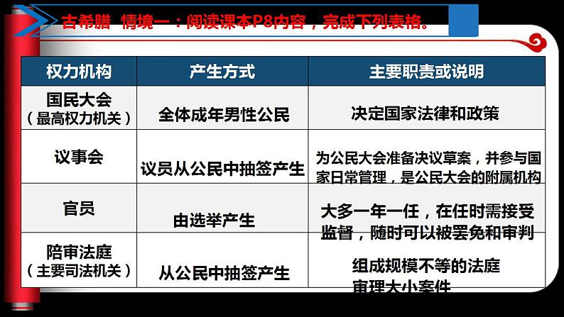 统编版选择性必修一第2课 西方国家古代和近代政治制度的演变课件(共23张PPT)(共23张PPT)第4页