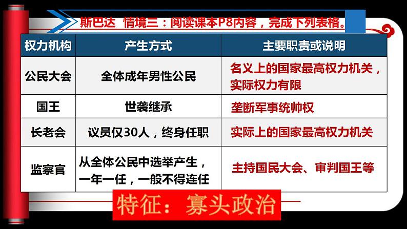 统编版选择性必修一第2课 西方国家古代和近代政治制度的演变课件(共23张PPT)(共23张PPT)第6页