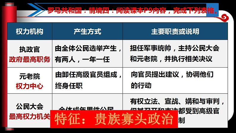 统编版选择性必修一第2课 西方国家古代和近代政治制度的演变课件(共23张PPT)(共23张PPT)第7页