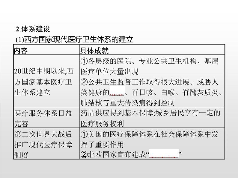 人教统编版选择性必修二 第六单元 第15课 现代医疗卫生体系与社会生活课件PPT第4页