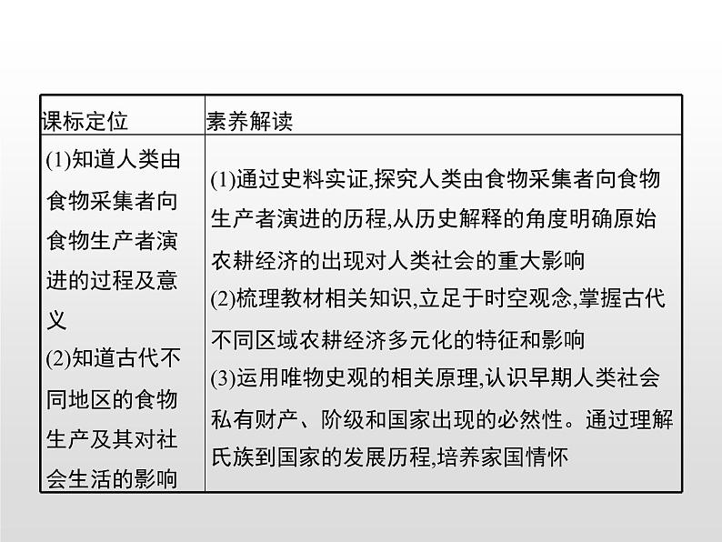 人教统编版选择性必修二 第一单元 第1课 从食物采集到食物生产课件PPT第6页