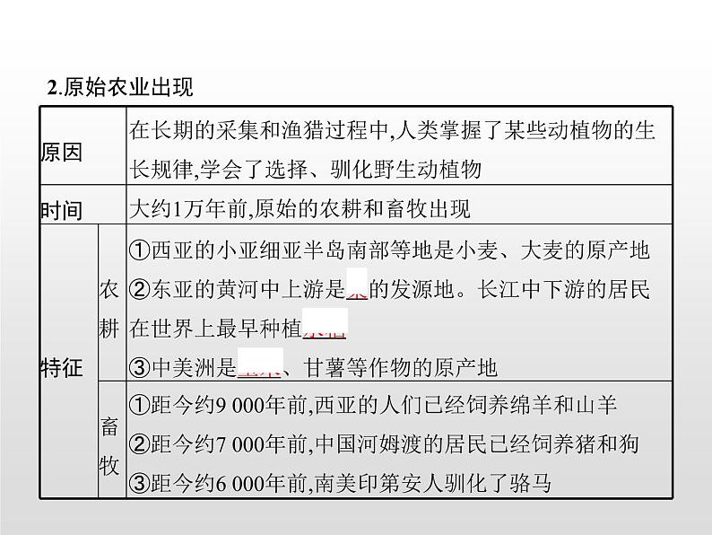 人教统编版选择性必修二 第一单元 第1课 从食物采集到食物生产课件PPT第8页