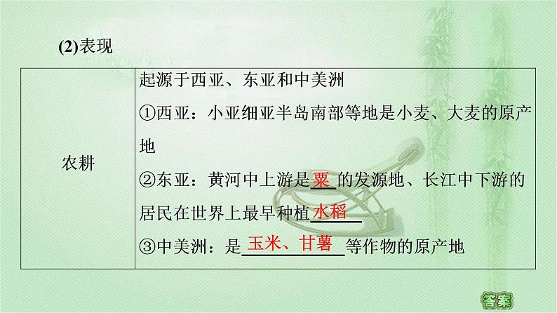 高中历史部编版 选择性必修2第1课 从食物采集到食物生产 课件(48张PPT)第7页