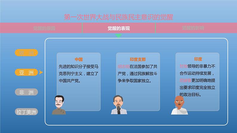 高中历史编版选择性必修3文化交流与传播第13课现代战争与不同文化的碰撞和交流(共32张ppt)07