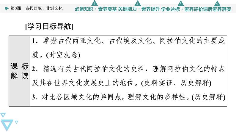 人教统编版高中历史选择性必修三第2单元 第3课 古代西亚、非洲文化课件02