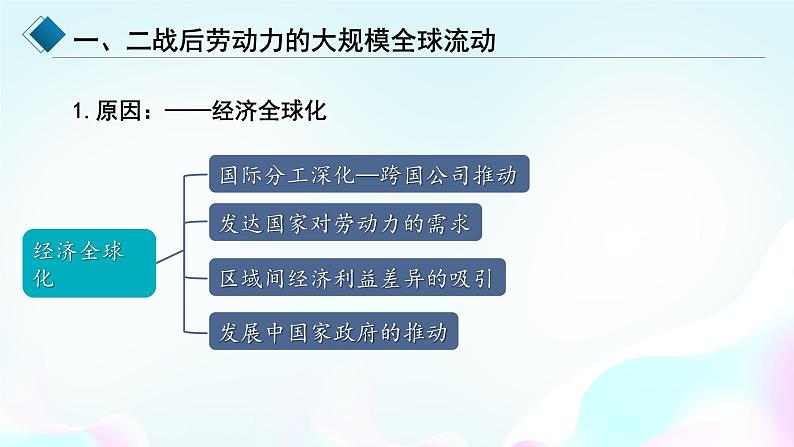 统编版历史选择性必修三第8课现代社会的人口移民和多元文化(共31张PPT)课件PPT第4页