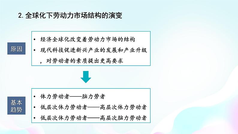 统编版历史选择性必修三第8课现代社会的人口移民和多元文化(共31张PPT)课件PPT第6页