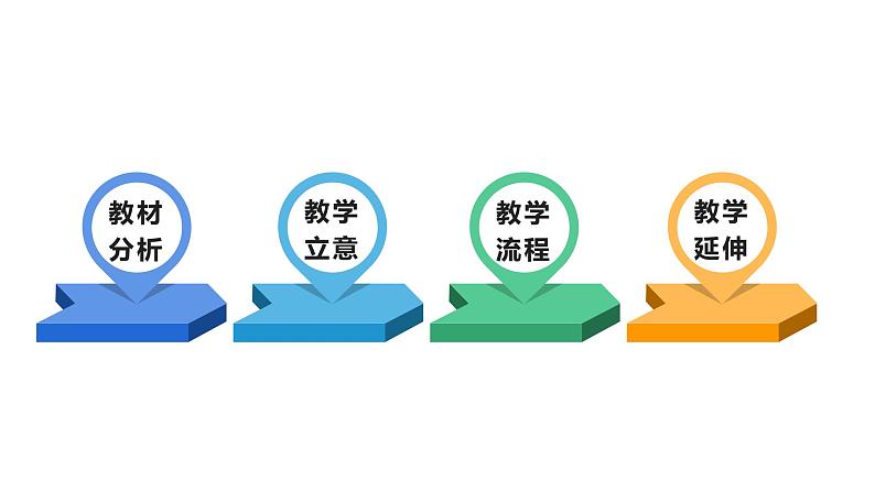 统编版必修中外历史纲要上第17课 国家出路的探索与列强侵略的加剧说课课件(22张PPT)02