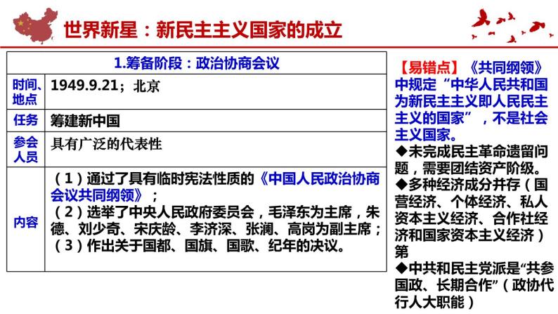 高中历史统编版纲要上第26课 中华人民共和国成立和向社会主义过渡  课件  25PPT06