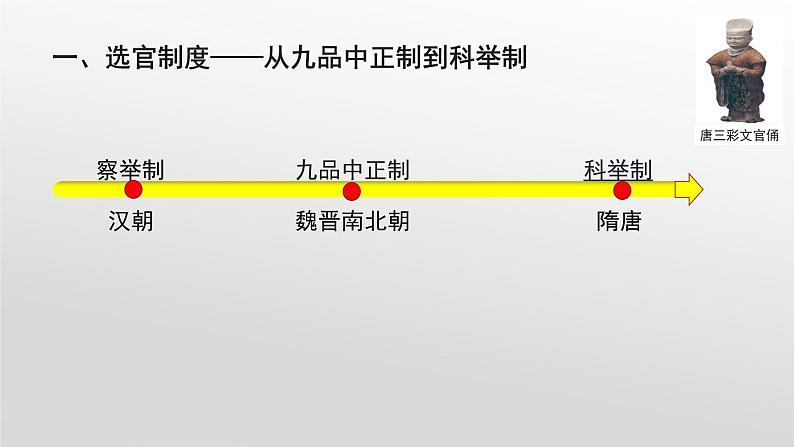 统编版(2019)高中历史必修中外历史纲要上册第7课隋唐制度的变化与创新课件05