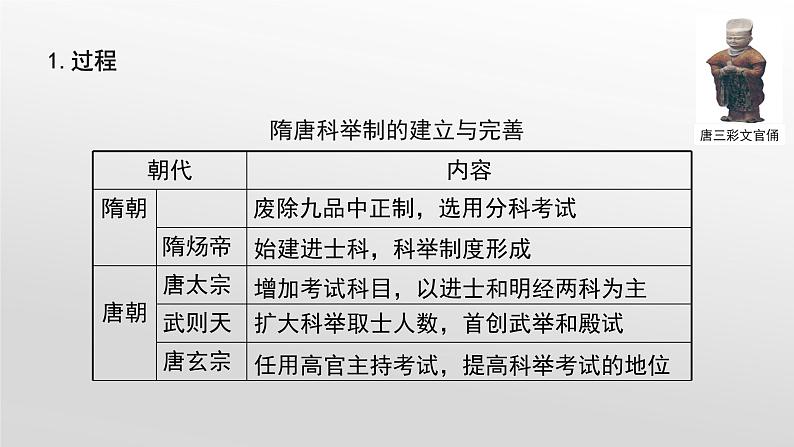 统编版(2019)高中历史必修中外历史纲要上册第7课隋唐制度的变化与创新课件06