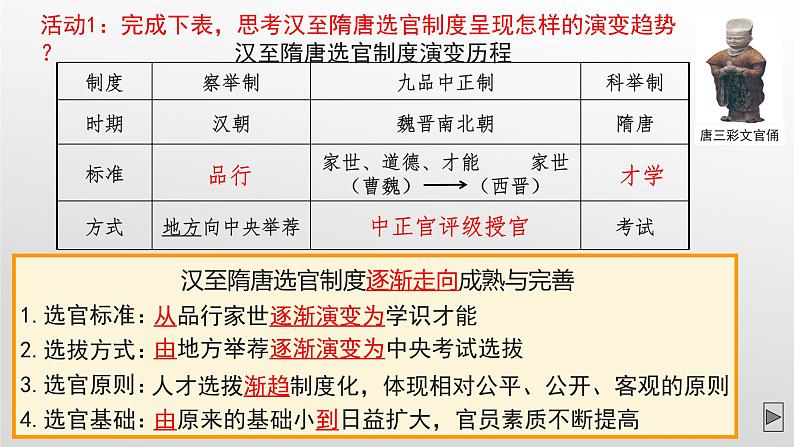 统编版(2019)高中历史必修中外历史纲要上册第7课隋唐制度的变化与创新课件08