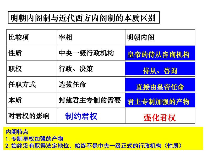 高中历史统编版(2019)必修中外历史纲要上第13课从明朝建立到清军入关(共14张PPT)课件PPT第5页