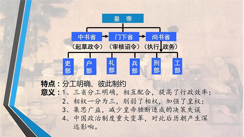 历史统编版(2019) 必修中外历史纲要上第7课 隋唐制度的变化与创新(16张PPT)课件PPT第8页