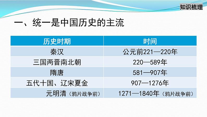 高中历史统编版(2019)必修中外历史纲要上中国古代史专题复习一 课件(18张PPT)03