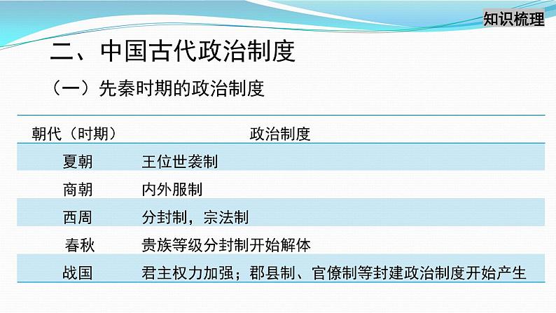 高中历史统编版(2019)必修中外历史纲要上中国古代史专题复习一 课件(18张PPT)06