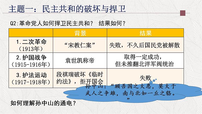 高中历史统编版纲要上第20课北洋军阀统治时期的政治、经济与文化 课件 (共17张PPT)第6页