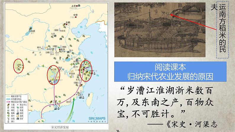 高中历史统编版纲要上第11课 辽宋夏金元的经济和社会 课件(共19张PPT)第5页