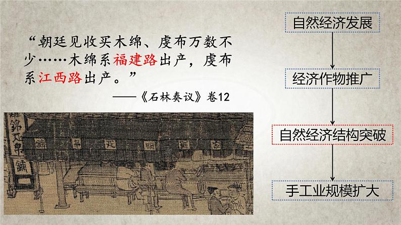 高中历史统编版纲要上第11课 辽宋夏金元的经济和社会 课件(共19张PPT)第6页