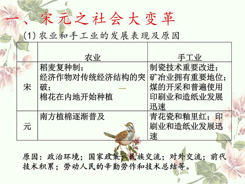 高中历史统编版纲要上第11课 辽宋夏金元的经济与社会 课件(18张PPT)第8页