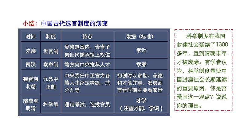 高中历史统编版(2019)中外历史纲要上册第7课 隋唐制度的变化与创新 课件(18张PPT)第7页