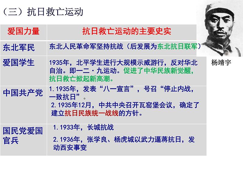 高中历史统编版 必修中外历史纲要(上)第八单元 第23课 从局部抗战到全面抗战 课件(18张)08