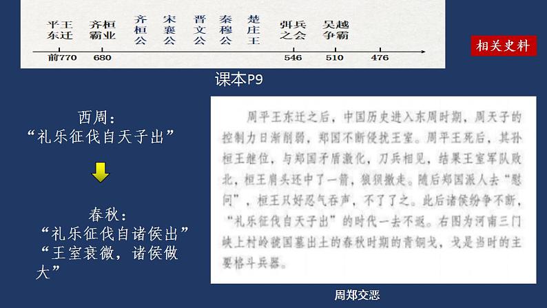 第2课 诸侯纷争与变法运动 课件--统编版(2019)高中历史必修中外历史纲要上册(共24张PPT)第3页