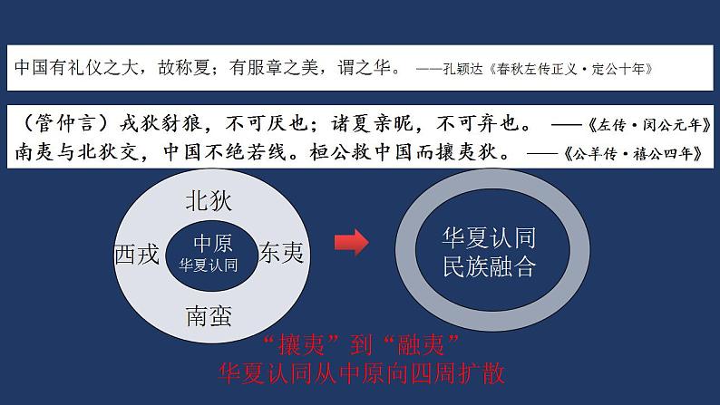 第2课 诸侯纷争与变法运动 课件--统编版(2019)高中历史必修中外历史纲要上册(共24张PPT)第6页