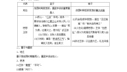 岳麓版必修3 文化发展历程第2课  战国时期的百家争鸣教学设计