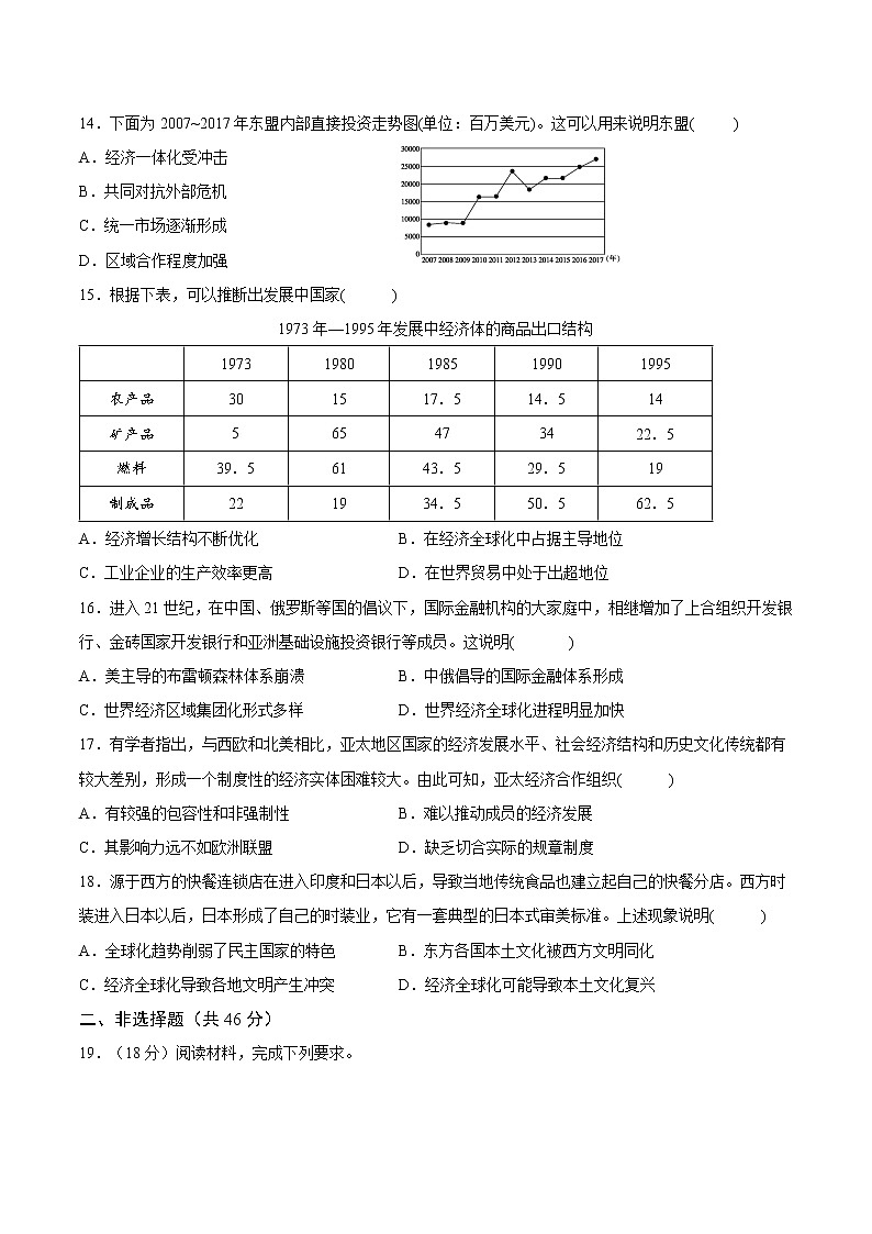 第九單元當(dāng)代世界發(fā)展的特點與主要趨勢能力提升卷第3頁