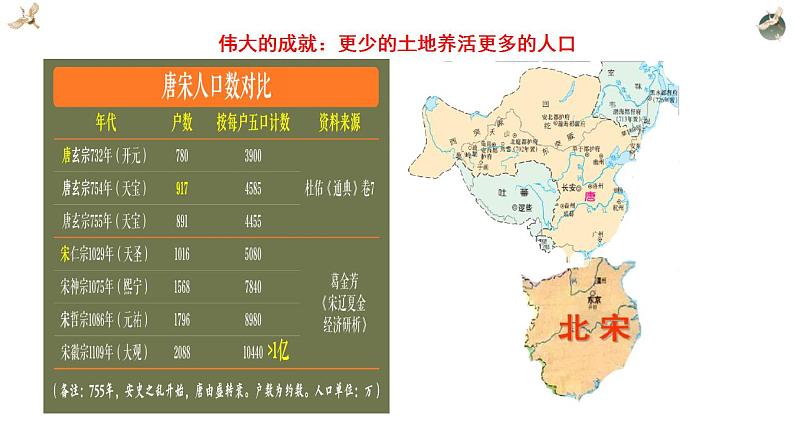 2021-2022学年统编版高中历史必修中外刚要 第11课 辽宋夏金元的经济与社会课件第8页