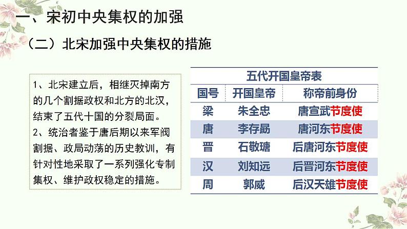 人教统编版高中历史必修中外历史纲要上第9课 两宋的政治和军事(共36张PPT)课件PPT07