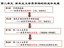 人教版 (新课标)必修2 经济史6 殖民扩张与世界市场的拓展教案配套课件ppt