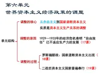 第17课 空前严重的资本主义世界经济危机课件PPT