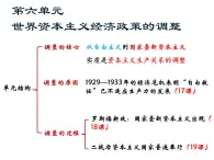 第19课 战后资本主义的新变化课件PPT