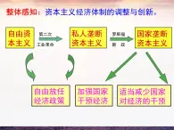 第20课 从“战时共产主义”到“斯大林模式”课件PPT