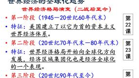 高中历史23 世界经济的区域集团化教课内容ppt课件