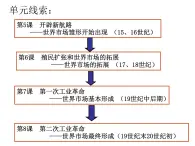 第5课 开辟新航路课件PPT
