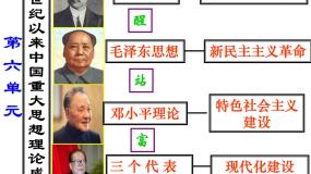 高中历史人教版 (新课标)必修3 文化史第17课 毛泽东思想示范课课件ppt