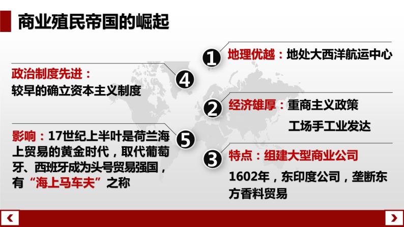 人教版高中历史必修二第二单元第六课殖民扩张与世界市场的拓展课件（共17张PPT）06