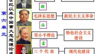 人教版 (新课标)必修3 文化史第18课 新时期的理论探索示范课ppt课件