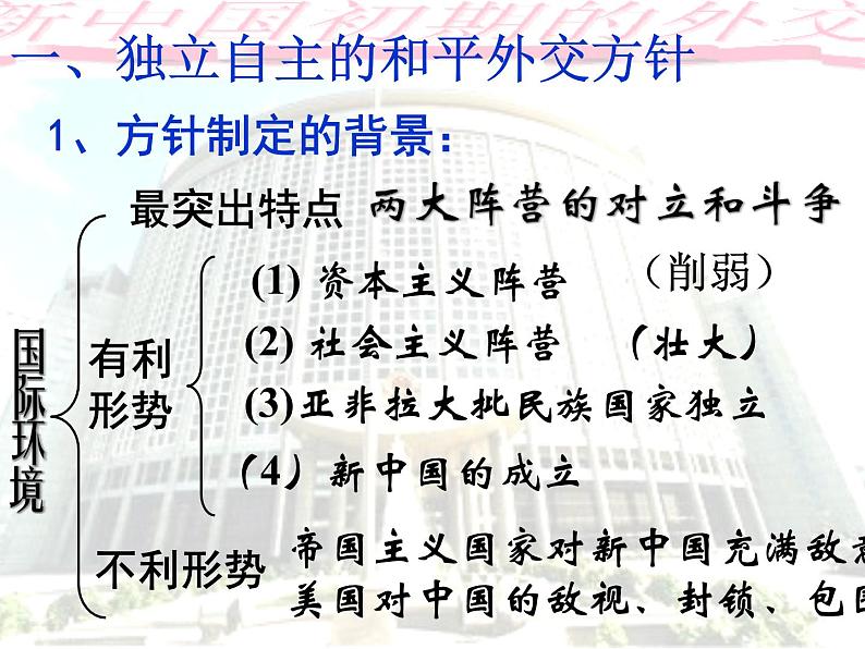 人教版 (新课标)必修1 政治史 第七单元第23课新中国初期的外交课件(21张PPT)05