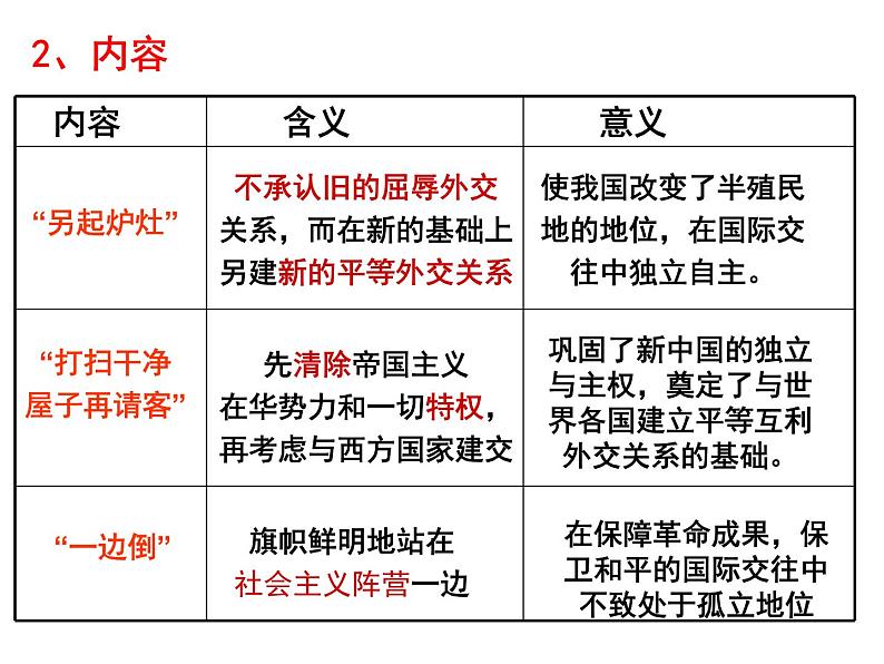 人教版 (新课标)必修1 政治史 第七单元第23课新中国初期的外交课件(21张PPT)06