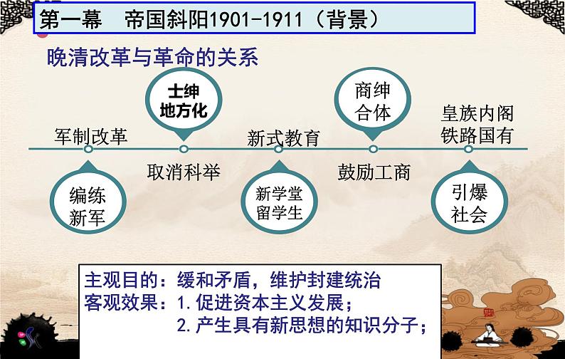 人教版必修一第四单元第13课辛亥革命课件(共20张PPT)03