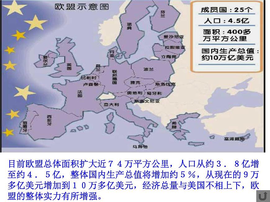 人教新課標版高中歷史必修1第26課世界多極化趨勢的出現(xiàn)（共張17PPT）課件PPT第7頁