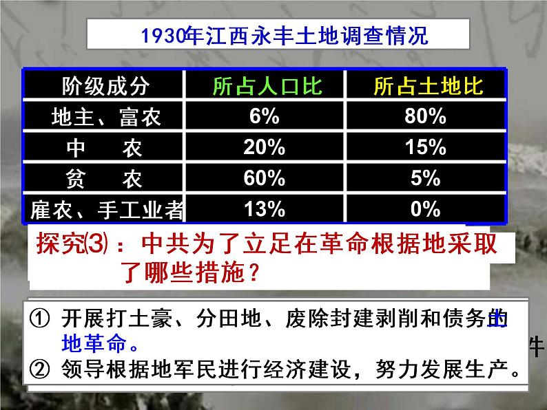人教版高一历史必修一 第15课 国共的十年对峙 课件(共33张ppt)第7页