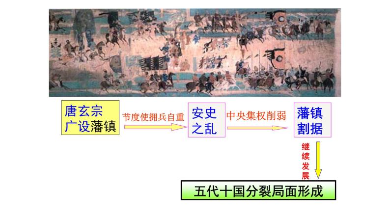 第3课 从汉至元政治制度的演变 课件（共29张ppt）08