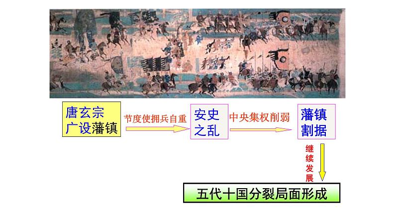 第3课 从汉至元政治制度的演变 课件(共29张ppt)第8页