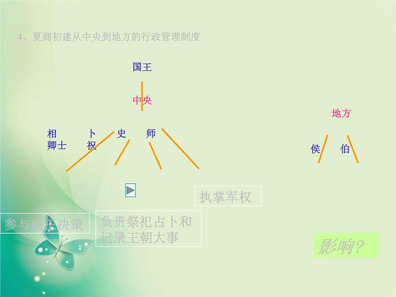 人教版高中历史必修一第1课夏、商、西周的政治制度课件(共39张PPT)07